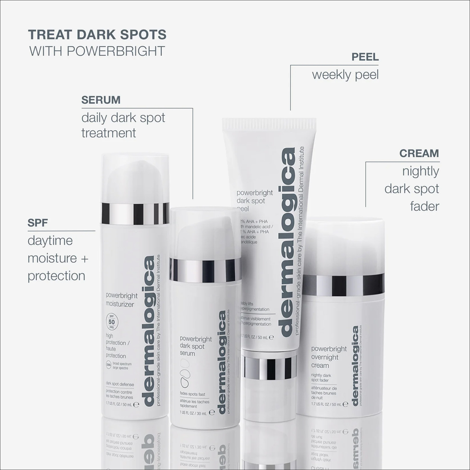 PowerBright Dark Spot System