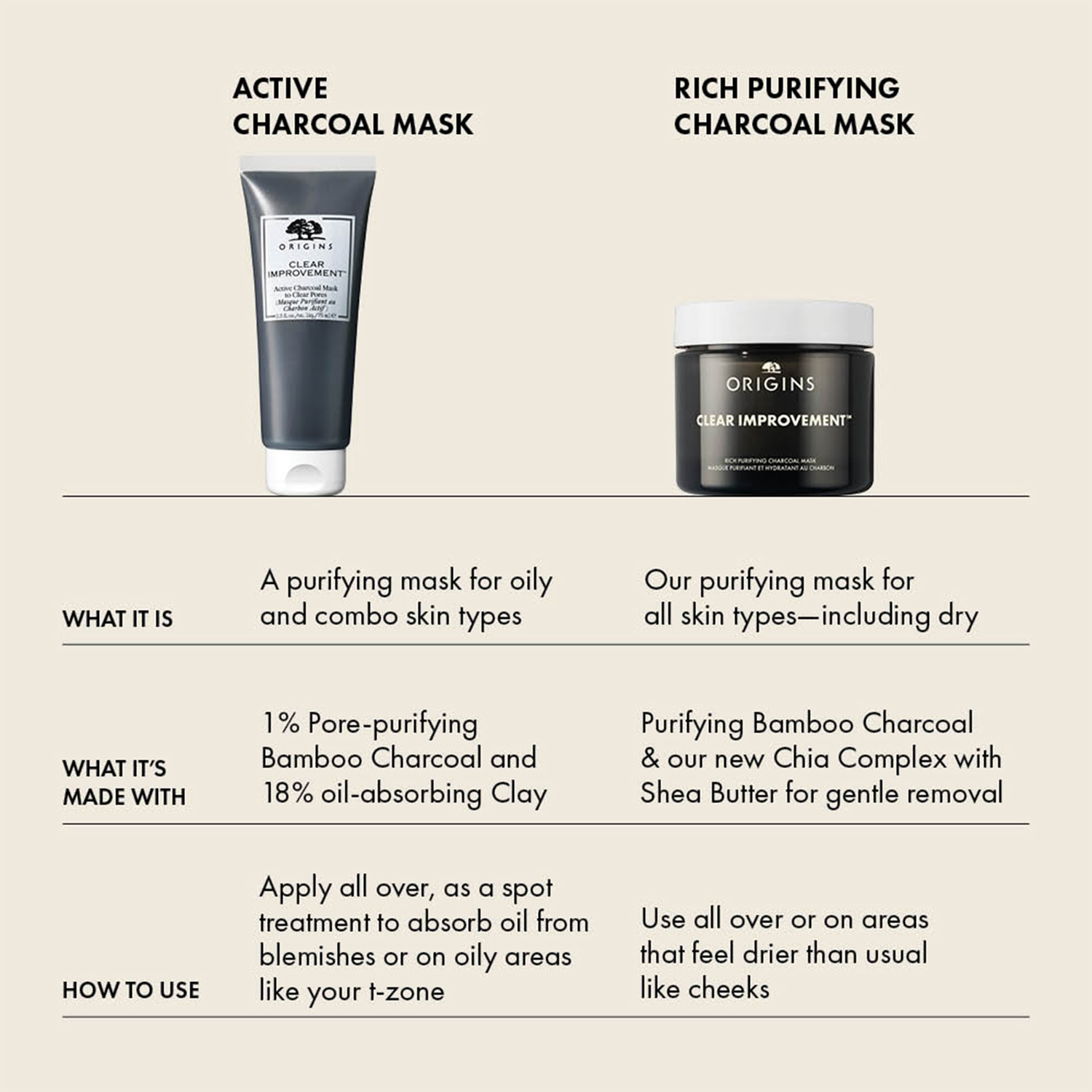 Clear Improvement Rich Purifying Charcoal Mask