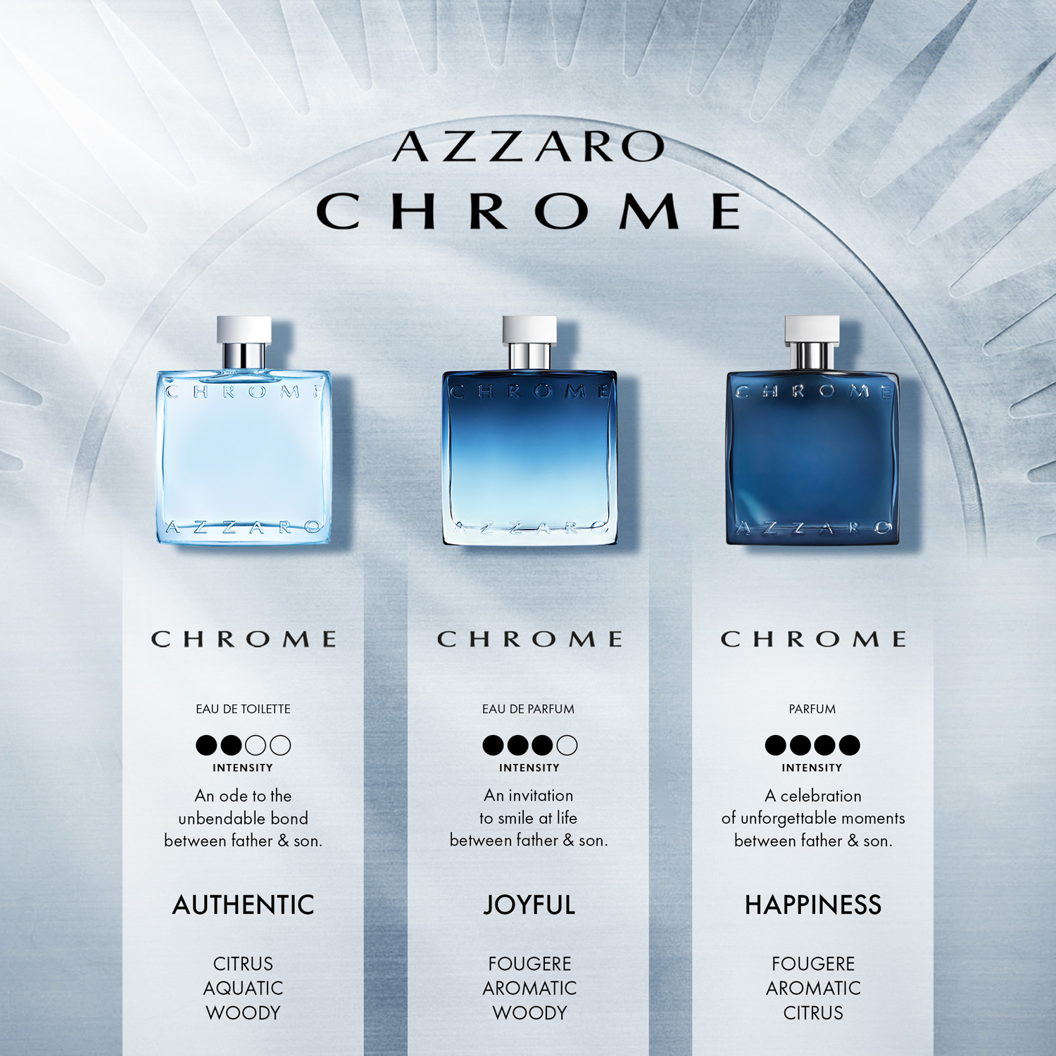 Chrome Parfum Parfum