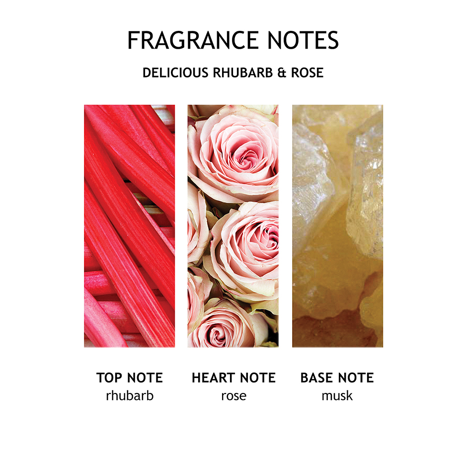 Delicious Rhubarb & Rose Body Lotion