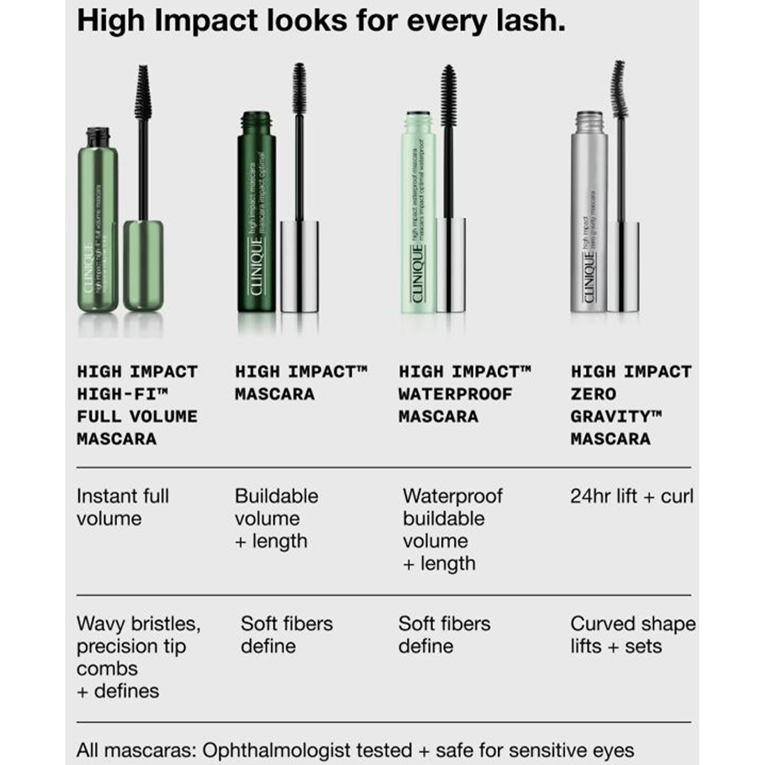 High Impact Zero Gravity Mascara