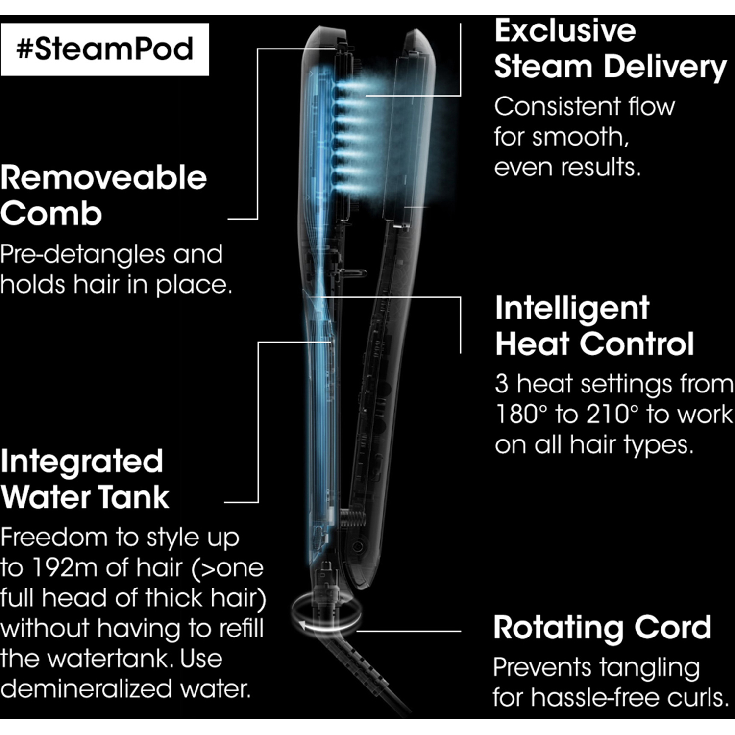 Steampod Steam Straightener 3.0