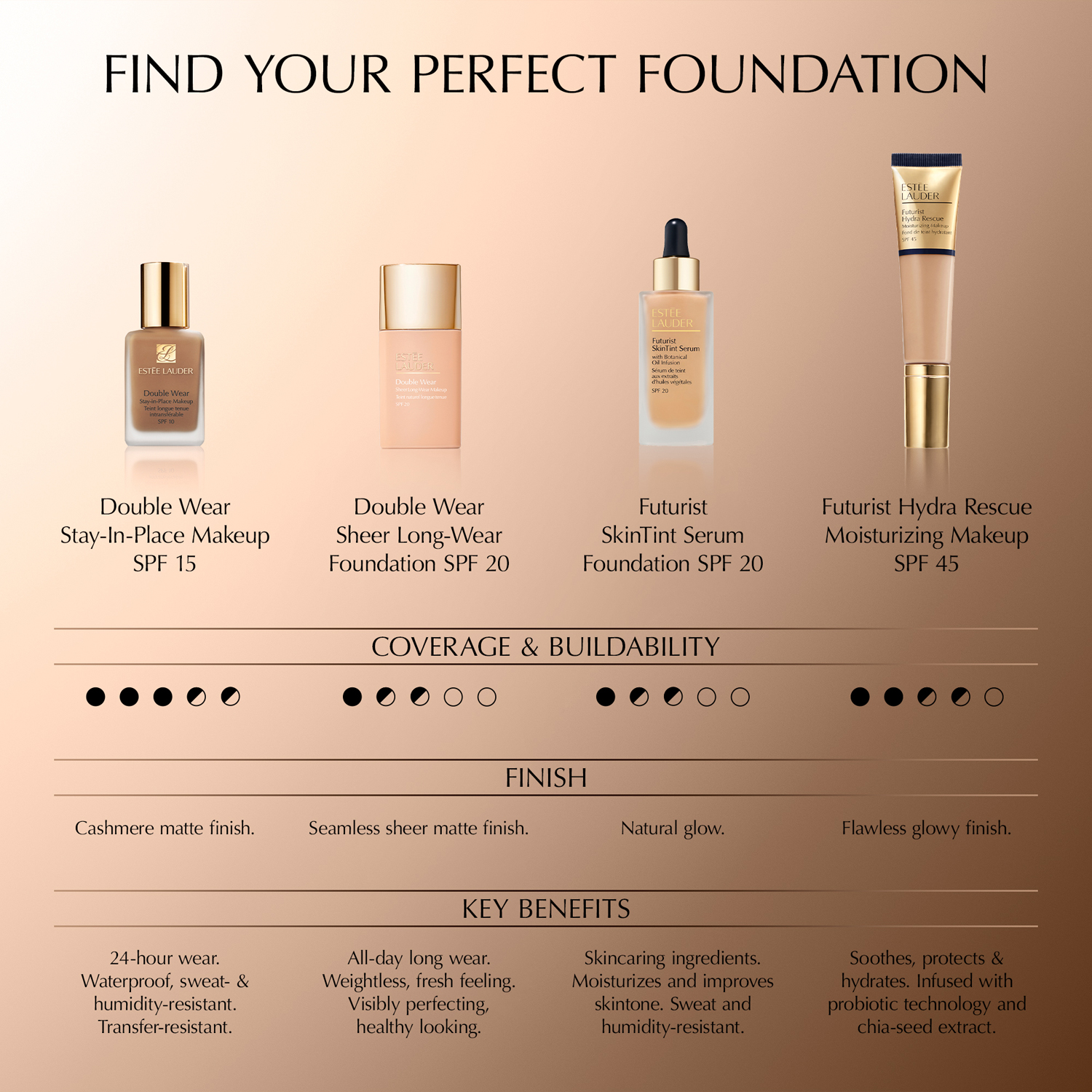 Double Wear Stay-In-Place Foundation SPF10